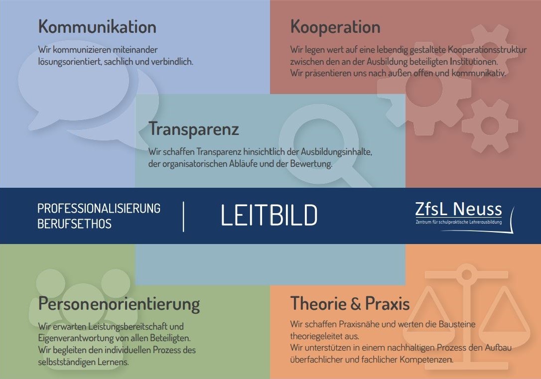 zfsl-neuss-leitbild